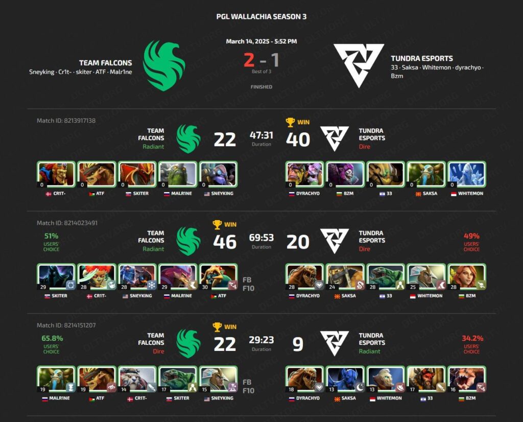 Team Falcons Vs Tundra Esports