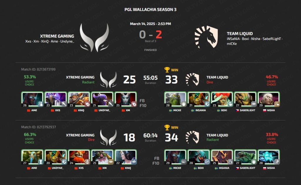 Team Liquid Vs Xtreme Gaming