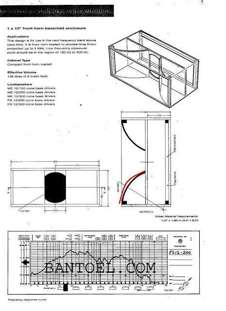 Box 12 Inch Untuk Suara Mid Low